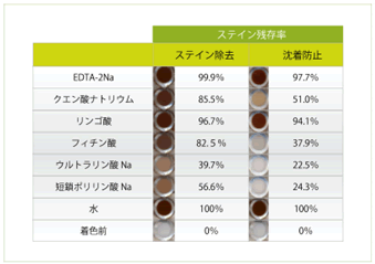 図18